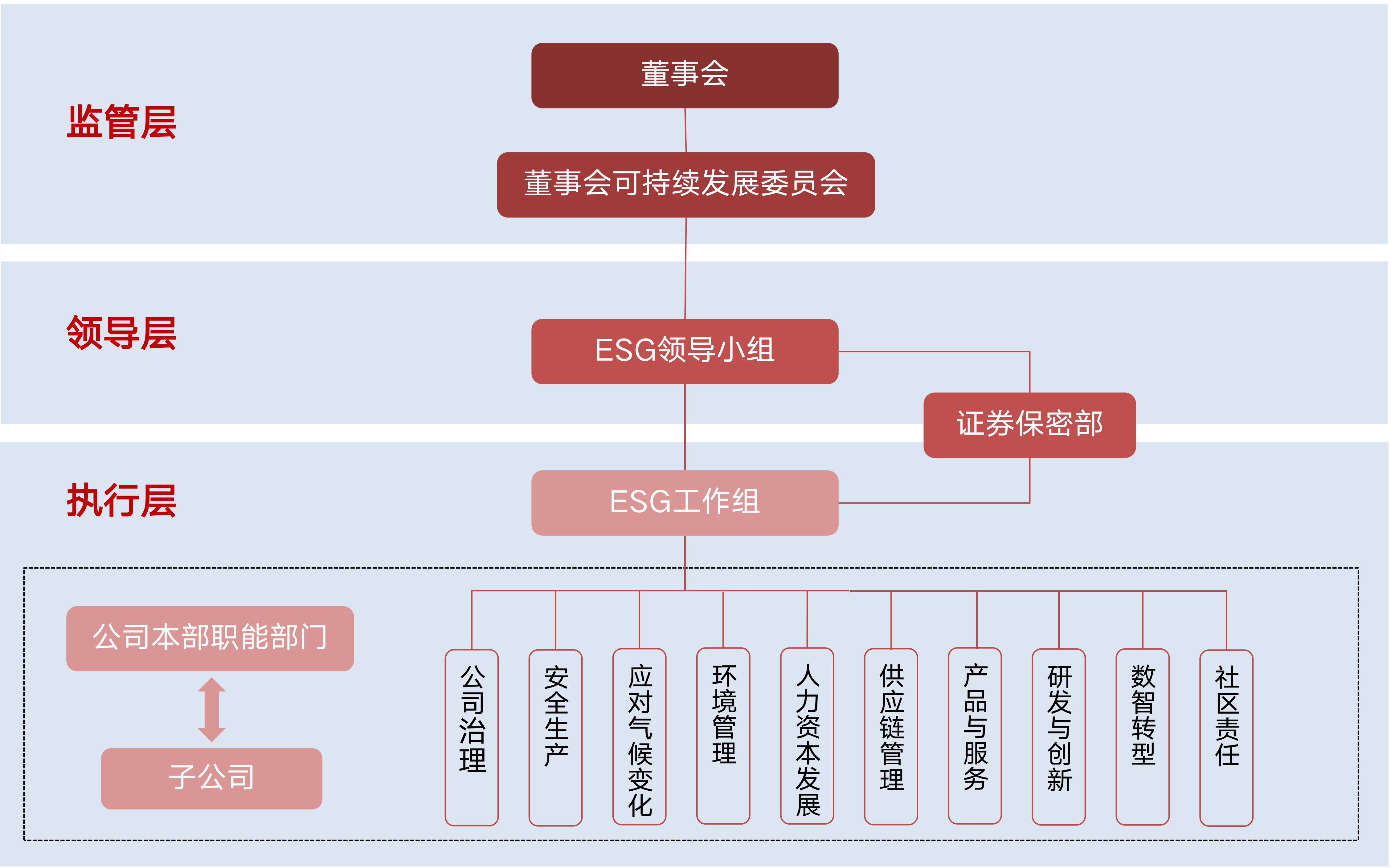 威廉希尔ESG治理架构.jpg